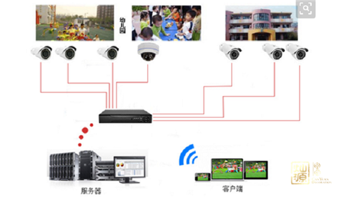 監(jiān)控系統(tǒng) 監(jiān)控系統(tǒng)