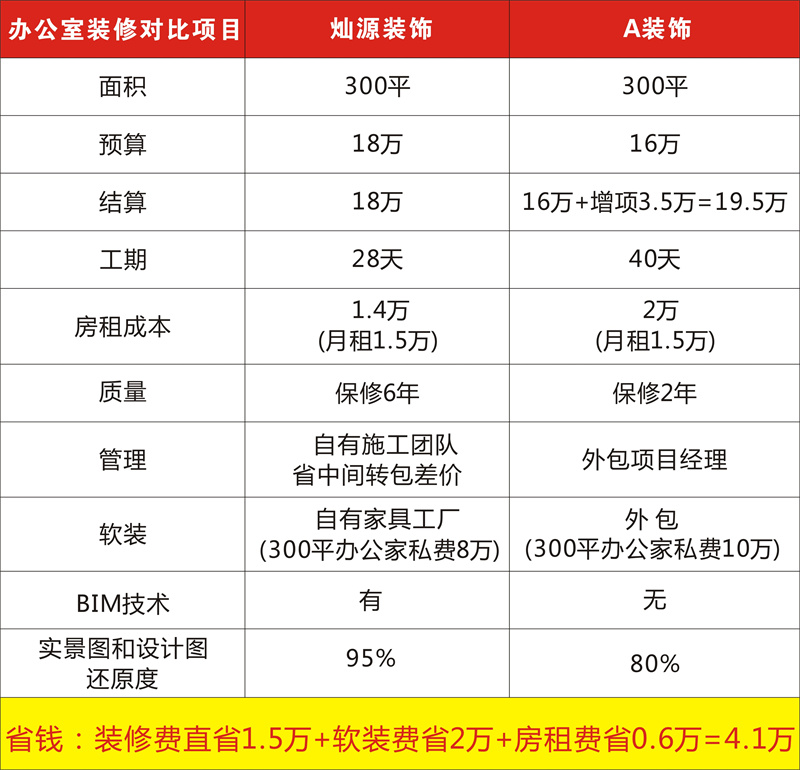 南寧裝修公司前十強—燦源裝飾預(yù)算報價