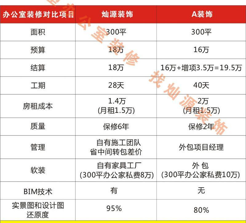 11塊的拆除、35塊的水電改造，明碼標(biāo)價(jià)的南寧工裝裝修公司誰不喜歡？